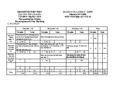 Đề kiểm tra 45 phút môn Toán Lớp 8 - Năm học 2019-2020 - Trần Văn Hùng